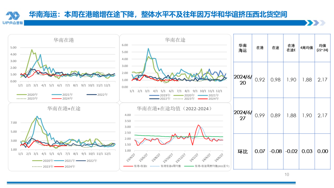 PVC周报：检修高峰+天津大装置事故停车，7月中旬上游负荷料降至72-73%（6.28）