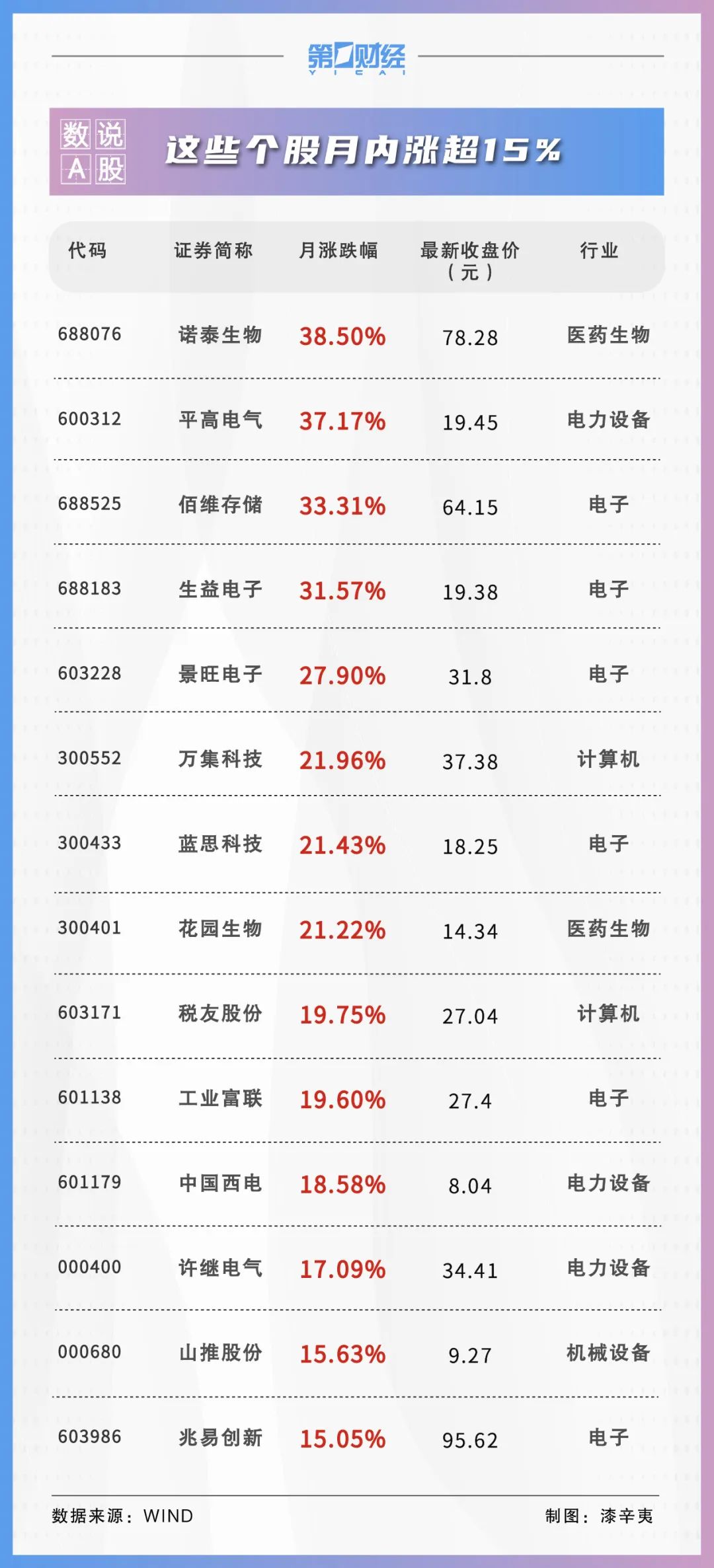 2024年上半年十大牛股出炉！7月这些金股获券商力挺  第3张