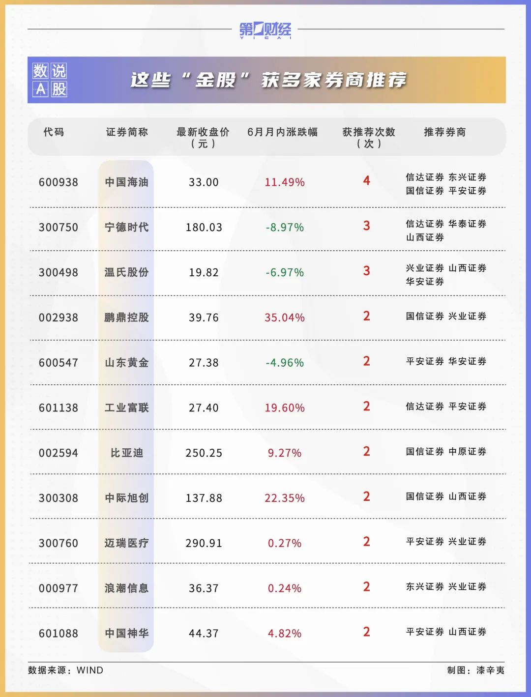 2024年上半年十大牛股出炉！7月这些金股获券商力挺