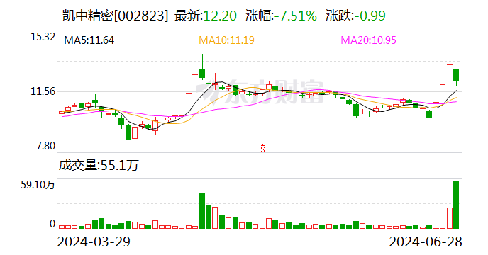 凯中精密：收到客户项目定点通知  第1张