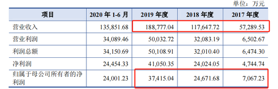 二代闫凯境接班后，国台酒业IPO快了？  第2张