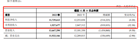 郑州银行遇难题：再不分红可能被ST？  第3张