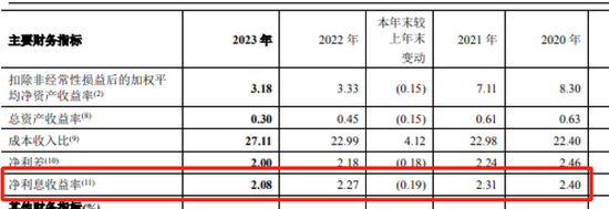 郑州银行遇难题：再不分红可能被ST？  第4张