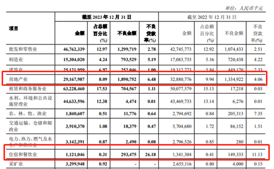 郑州银行遇难题：再不分红可能被ST？