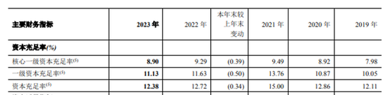 郑州银行遇难题：再不分红可能被ST？