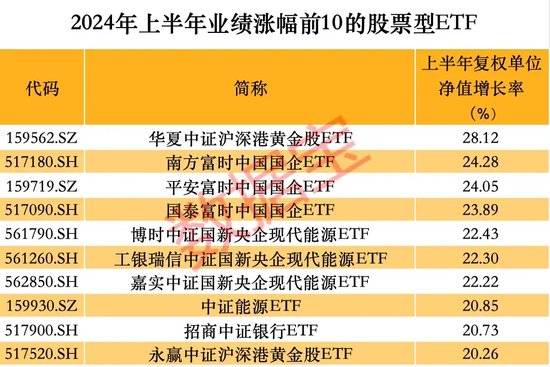 抄底凶猛，上半年股票型ETF吸金逾4000亿元  第1张