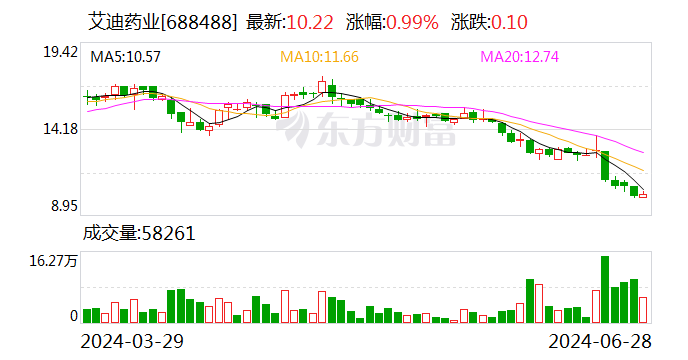 艾迪药业再度收购南大药业 溢价逾三倍却无业绩承诺  第1张