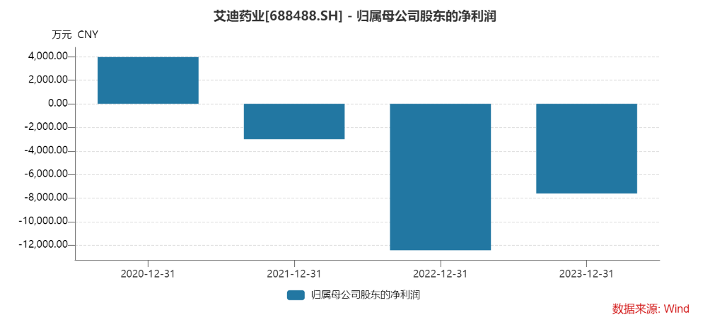 艾迪药业再度收购南大药业 溢价逾三倍却无业绩承诺