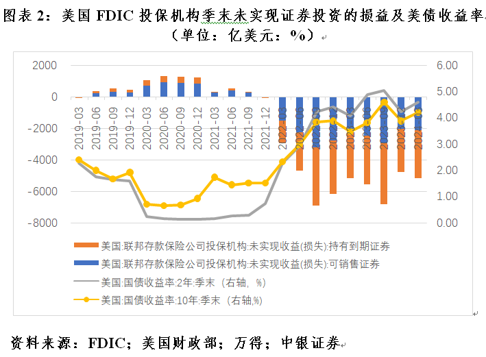 管涛：美联储脚下正传来冰河开裂的声音