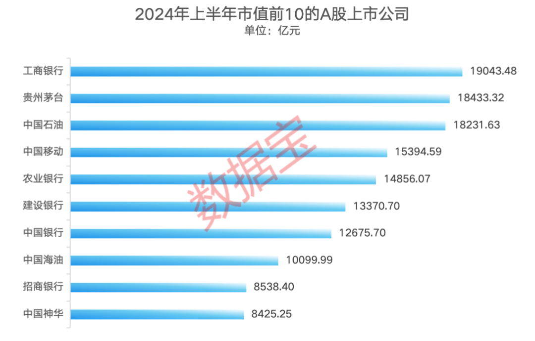 A股“中考”成绩放榜：银行板块领涨，十大牛熊股揭秘！7月金股组合出炉，券商看好这些主线方向  第1张