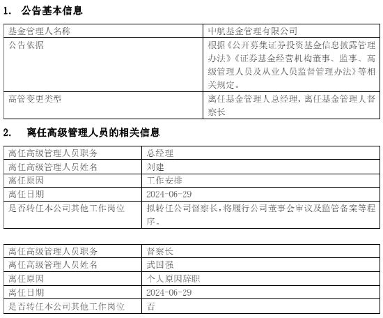 中航基金督察长武国强离任 总经理刘建拟转任公司督察长