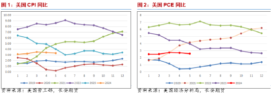 长安期货范磊：消费旺季降至，油价或仍上行