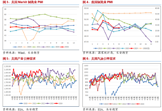 长安期货范磊：消费旺季降至，油价或仍上行