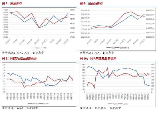 长安期货范磊：消费旺季降至，油价或仍上行