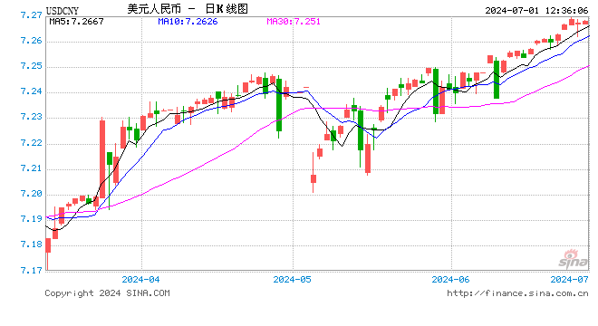 管涛：出口谨慎乐观，将给汇率提供边际支持 美联储9月份或开启第一次降息  第1张