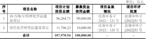 华茂伟业终止创业板IPO 原拟募10亿元广发证券保荐  第2张