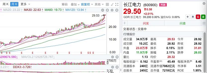 实控人被留置天微电子一字跌停！7200亿元巨头长江电力，历史新高  第2张