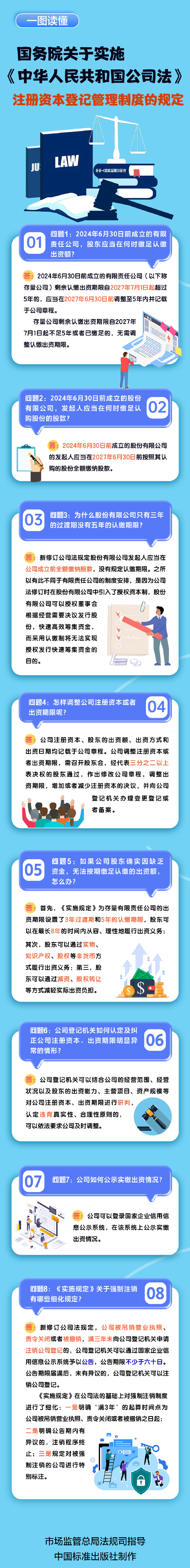 新修订的《公司法》今日施行 一图读懂