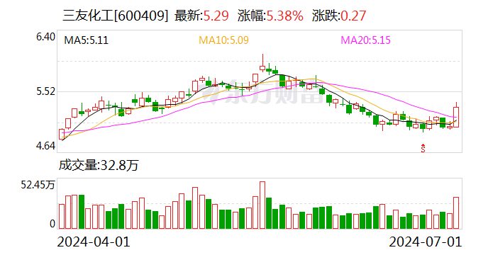 三友化工：董事李瑞新、副总经理刘铁亮辞职  第1张