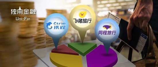 携程、飞猪们的金融生意，谁能胜出？