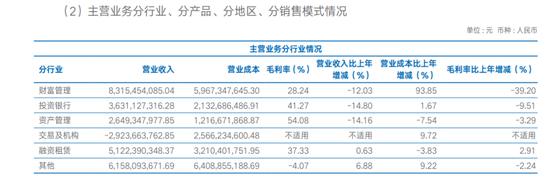 划清恒大界限，海通证券解约普华永道