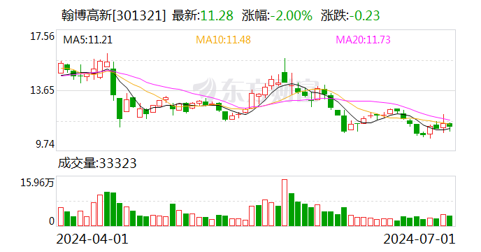 注意！翰博高新将于7月19日召开股东大会  第1张