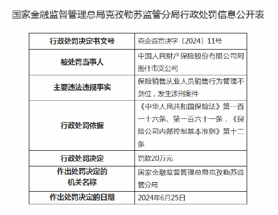 人保财险阿图什市支公司被罚20万元：因保险销售从业人员销售行为管理不到位