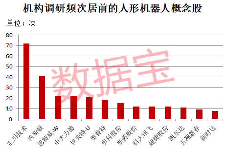 新风口要来?3股斩获20cm涨停板!巨头合作+世界大会将至,人形机器人有新催化,这些高增长潜力股砸出"黄金坑"  第2张