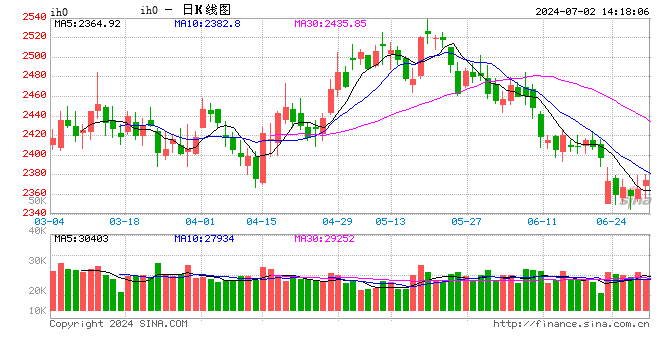 光大期货：7月2日金融日报  第2张