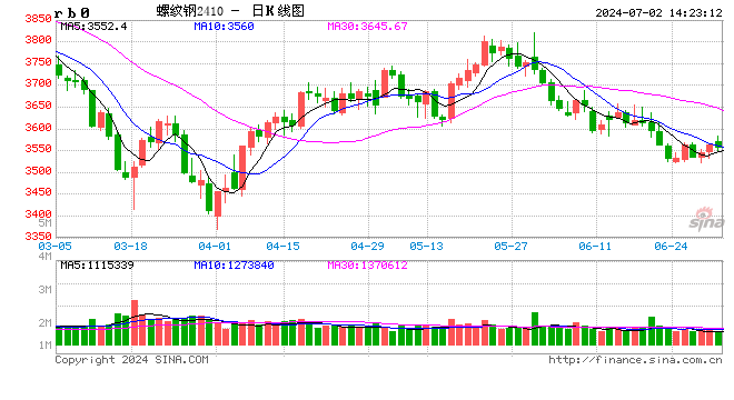 光大期货：7月2日矿钢煤焦日报