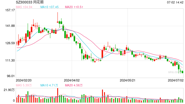 行业ETF风向标丨数字货币活跃，两金融科技ETF半日涨幅超2.5%