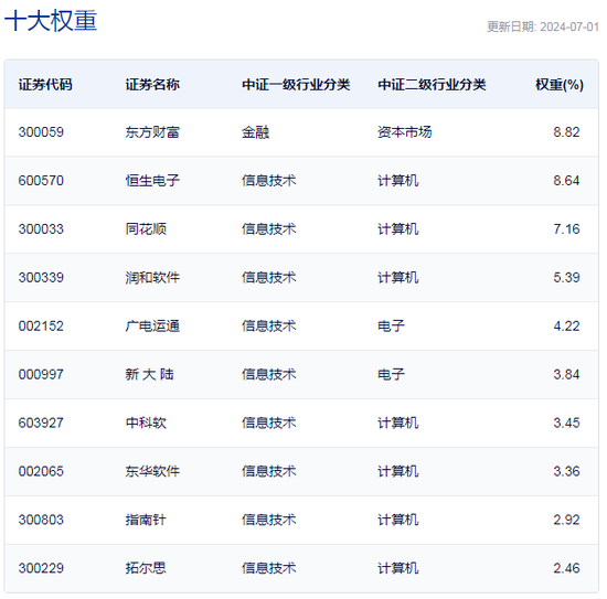 行业ETF风向标丨数字货币活跃，两金融科技ETF半日涨幅超2.5%