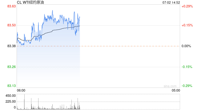 光大期货：7月2日能源化工日报