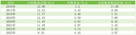 市值蒸发200多亿，贝因美困顿至此，顽疾是“先货后款”模式  第6张