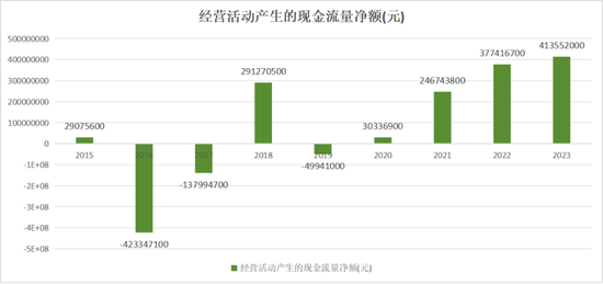 市值蒸发200多亿，贝因美困顿至此，顽疾是“先货后款”模式  第7张