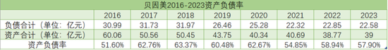 市值蒸发200多亿，贝因美困顿至此，顽疾是“先货后款”模式  第8张