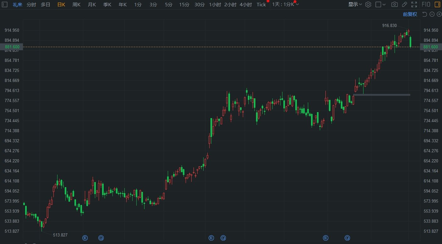 礼来盘初跌3.58% 拜登敦促降低药品价格  第1张