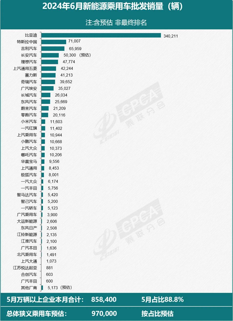 Q2交付新车44.4万辆！今夜，特斯拉涨嗨了，市值重回7200亿美元之上  第3张