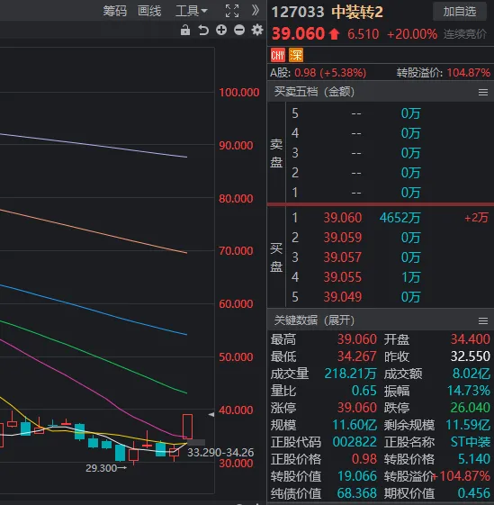 3000点反复争夺！今日A股财富密码：财税、白酒、低价股