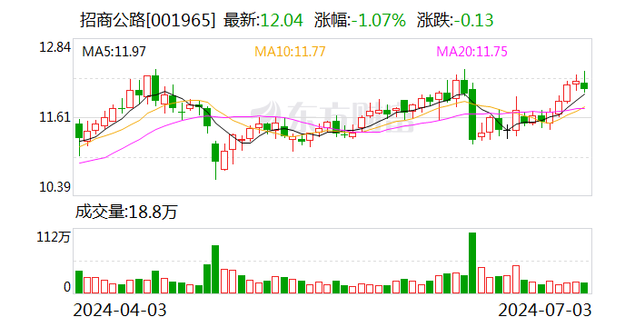 招商公路：2024年度第一期中期票据发行完毕  第1张