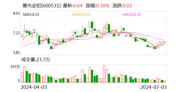 豫光金铅：发行可转债获证监会批复同意  第1张