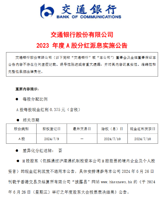 交通银行：7月10日派发2023年年度A股分红 每股派发现金红利0.375元