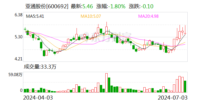 注意！亚通股份将于7月19日召开股东大会  第1张