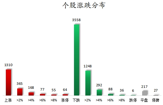 数据复盘丨主力资金加仓商贸零售、食品饮料等行业 北向资金连续2日净卖出