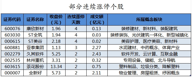 数据复盘丨主力资金加仓商贸零售、食品饮料等行业 北向资金连续2日净卖出