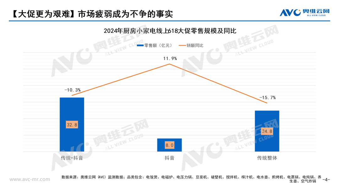 2024年“618”小家电市场总结  第1张