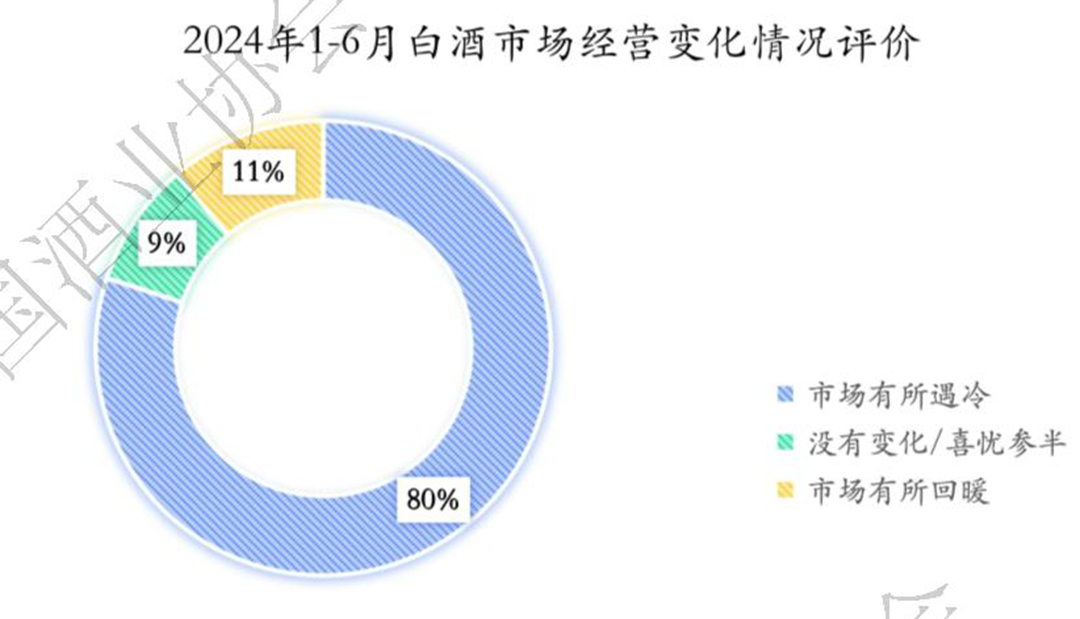 一线调研：2024上半年怎样？酒商如是说  第2张