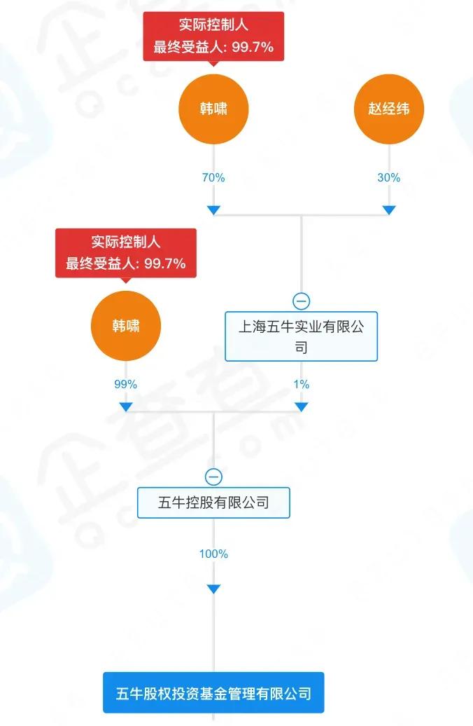 700亿海银财富暴雷波及上海贵酒，“河南富豪”开始“坑娃”了？