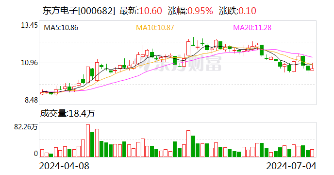 东方电子：聘任张琪担任公司证券事务代表  第1张