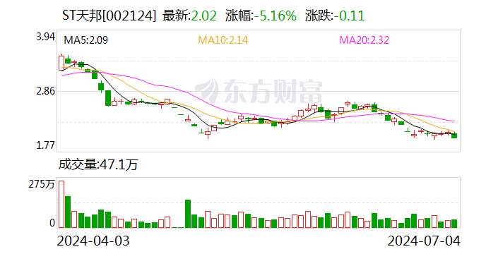 ST天邦：6月份销售商品猪49.51万头  第1张